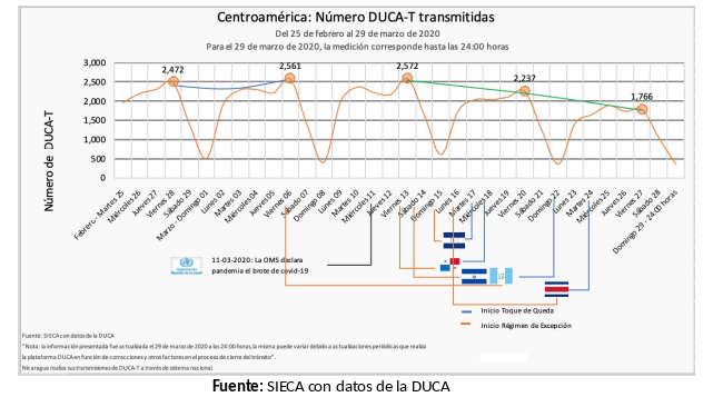 informe-covid-sica